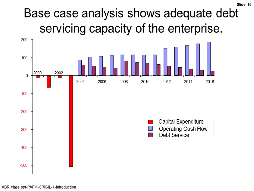 Base case analysis shows adequate debt servicing capacity of the enterprise. -500 -400 -300